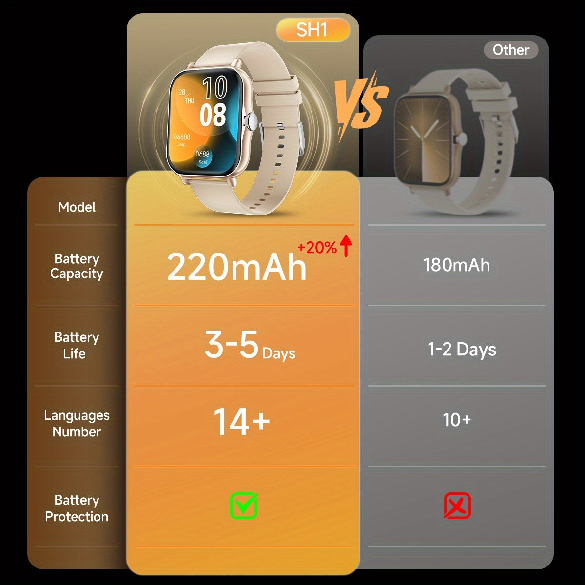 New Smart Watch 1.83-inch Wireless Calling/Receiving Multiple Sports Modes Sedentary Reminder Weather Forecast Message Notifications Lifting Screen Call/Dial Function USB Charging Alarm Clock Reminder Multi-sport Mode Suitable for Various Occasions Men'S